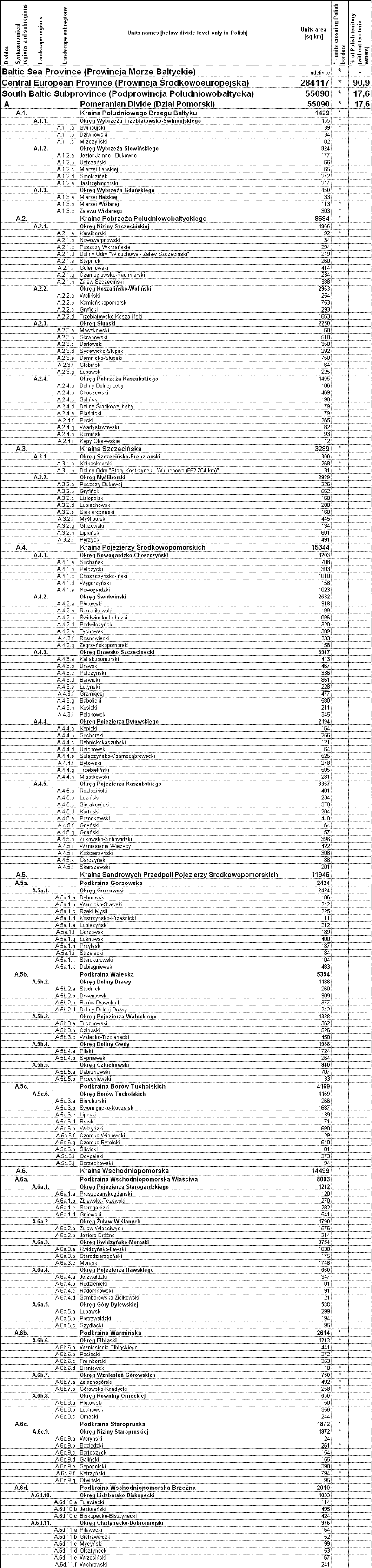 List of geobotanical regions (fragment)